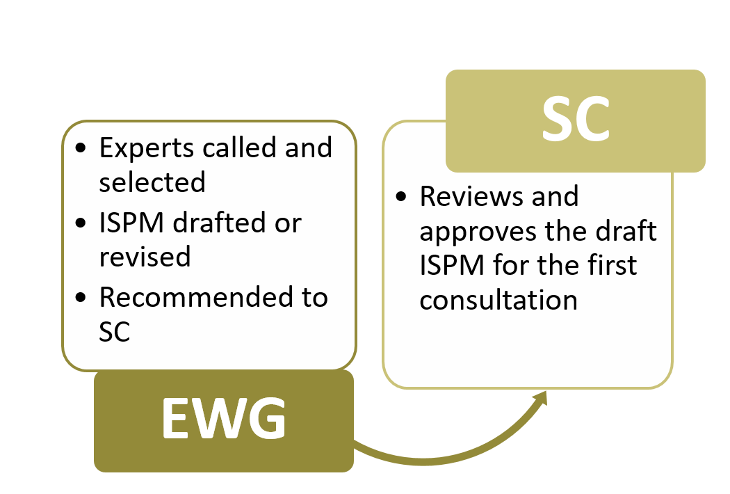 Expert working groups (EWGs) - International Plant Protection Convention