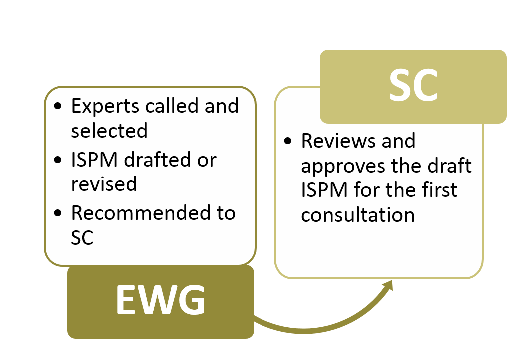 Expert working groups (EWGs) - International Plant Protection